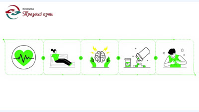 Медицинские риски - инфографика